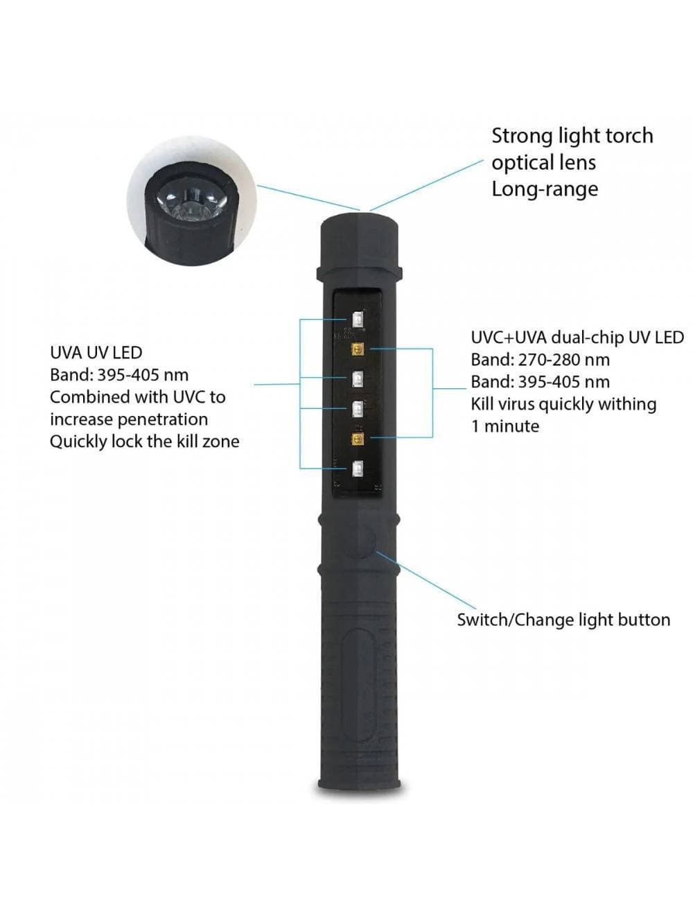 Smart Ultraviolet Lamp