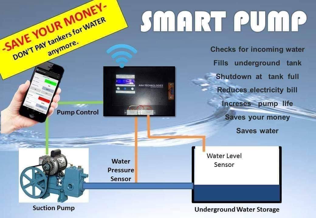 Converts Ordinary Pump Into Smart Device