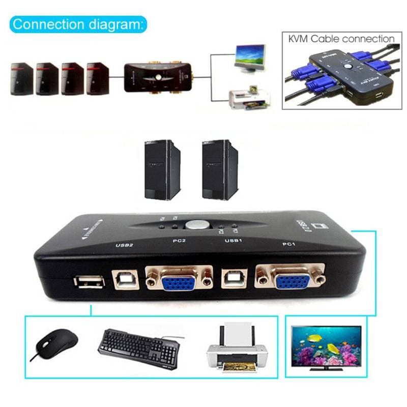 4 Port USB 2.0 KVM Switch Box