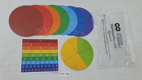 9 Fraction Circles With Equivalent Fraction Card, Teaching Of Fractions Class 2 - 7: Math For Kids